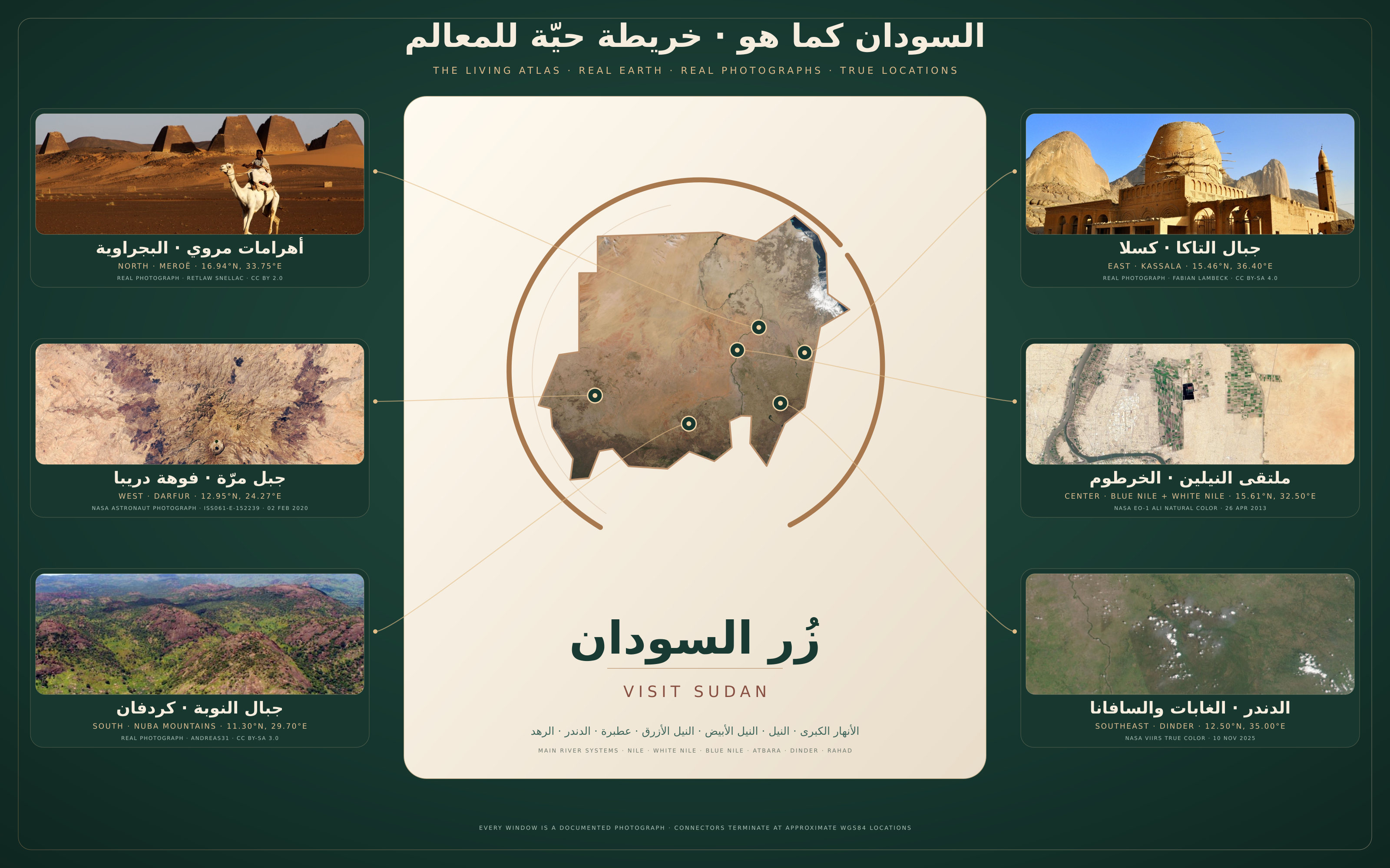 The Living Atlas — satellite imagery of Sudan with six coordinate-linked photographic windows: Meroë, Jebel Marra, the Nuba Mountains, the Taka mountains at Kassala, the meeting of the two Niles at Khartoum, and Dinder